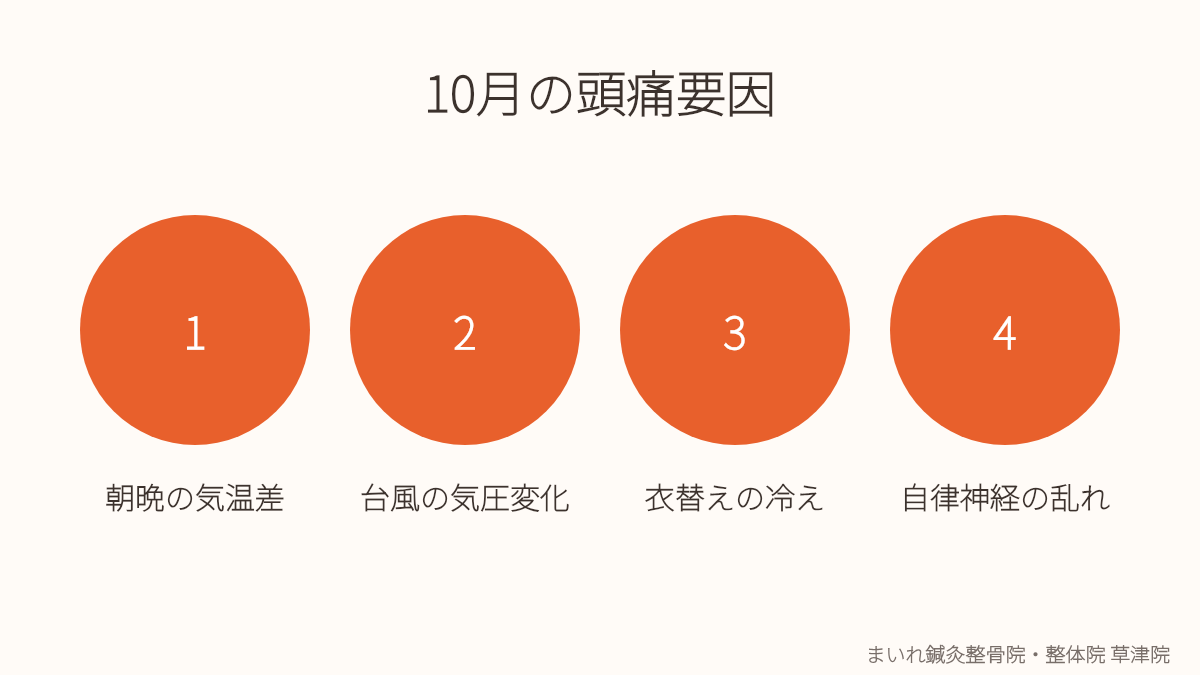 草津市の10月に頭痛が増えやすい要因を示すイラスト